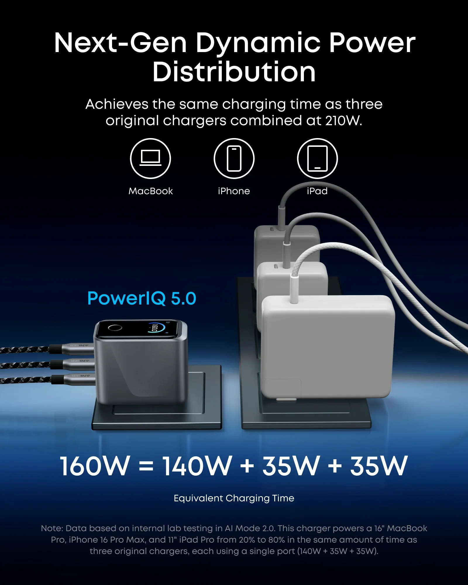 Anker Prime Charger (160W, 3 Ports, Smart Display) - Image 5
