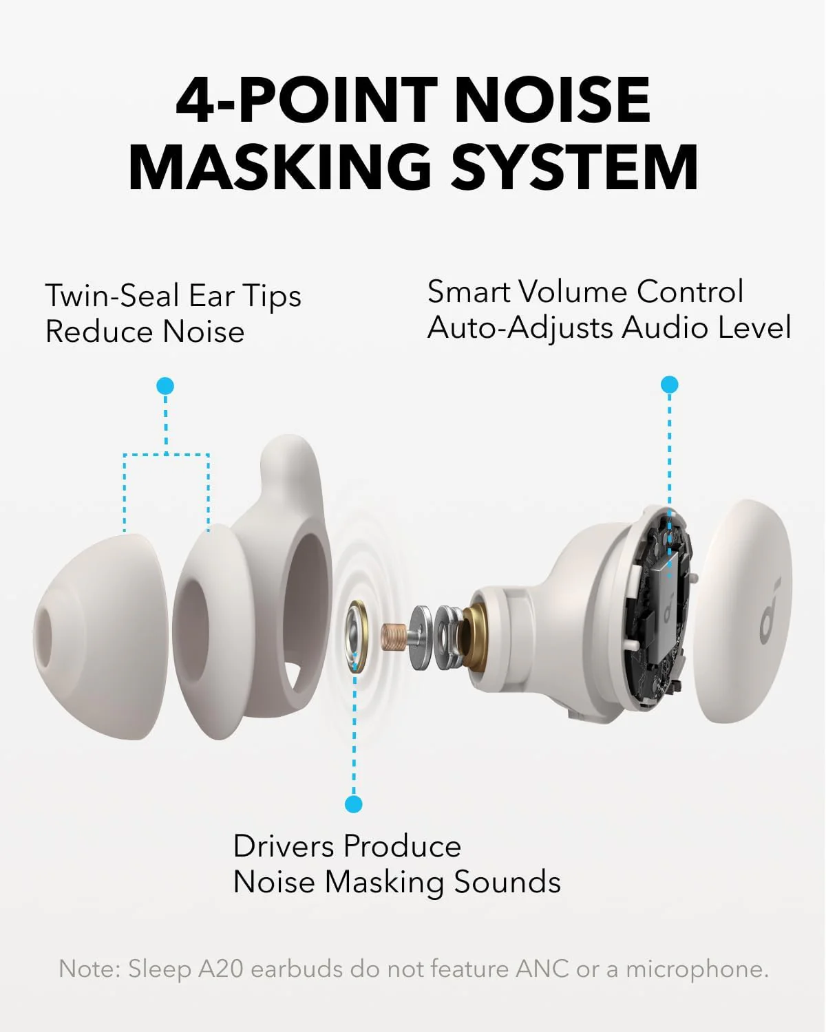 Anker Soundcore Sleep A20 Next-Level Sleep Earbuds with Enhanced Comfort - Image 7