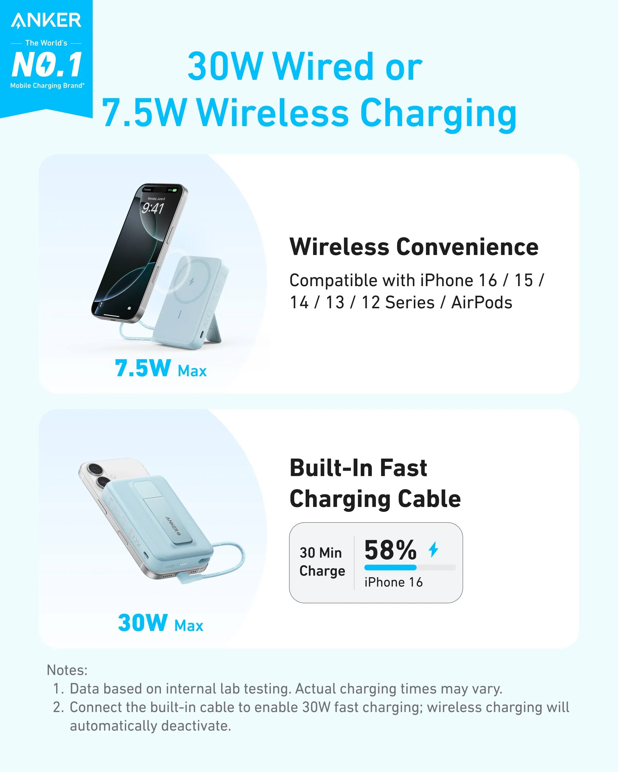 Anker Zolo 10,000mah Magnetic Powerbank, Built In Usb-C Cable - Image 6