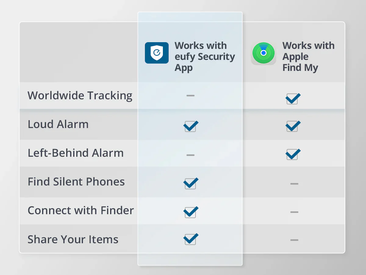 Eufy Security Smart Tracker Card - Image 7